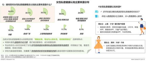 《2026年女性私密健康白皮書(shū)》發(fā)布 共啟行業(yè)新十年，健康咨詢服務(wù)邁向精準(zhǔn)與人文新紀(jì)元