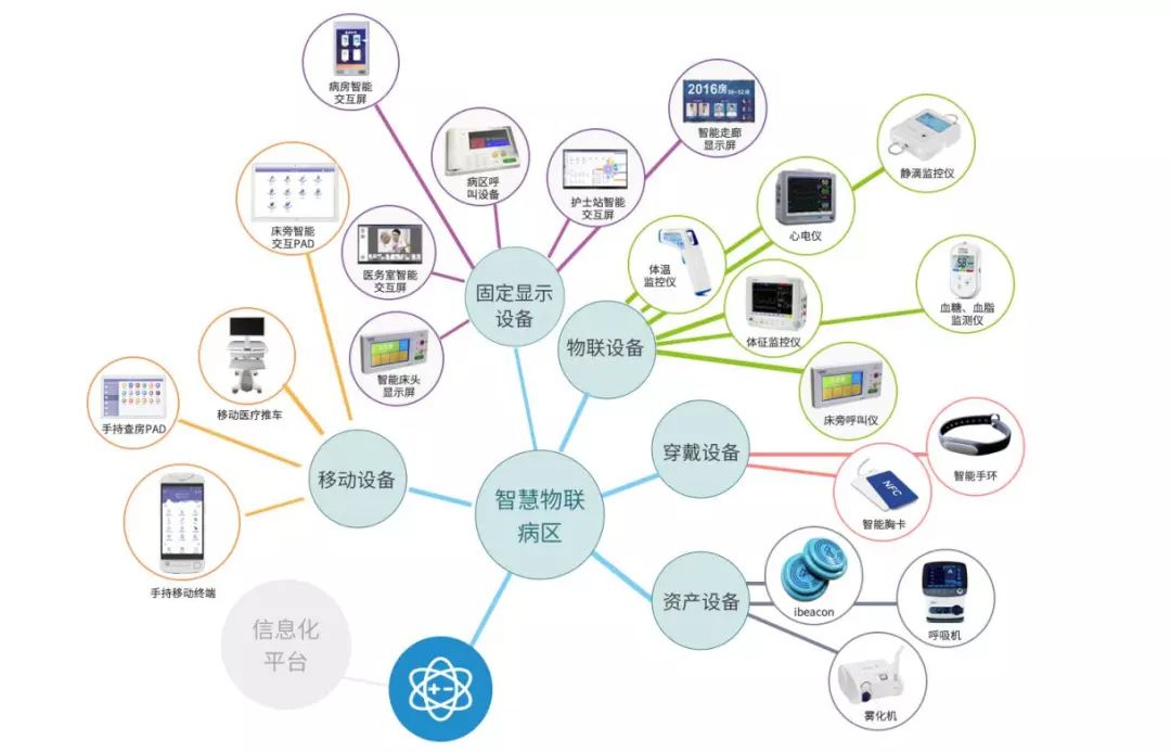 互聯(lián)網(wǎng)護理 信息技術(shù)打造智慧病房服務(wù)與第二類增值電信業(yè)務(wù)的融合
