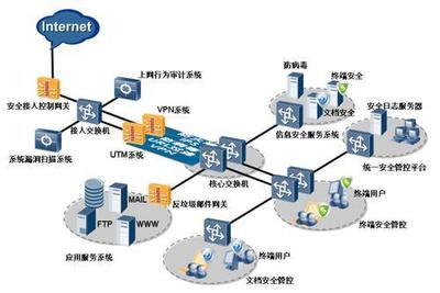 網(wǎng)絡(luò)新戰(zhàn)場 美國竊取多國機密與第二類增值電信業(yè)務(wù)的潛在影響