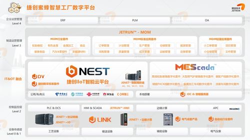 捷創(chuàng)技術(shù) 致力推動全流程數(shù)字化解決方案的實施，賦能第二類增值電信業(yè)務(wù)