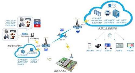 上汽集團如何借助云計算推進第二類增值電信業務的數字化轉型
