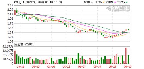 北訊股份下屬公司增值電信業務許可證續期獲批，持續拓展第二類增值電信業務